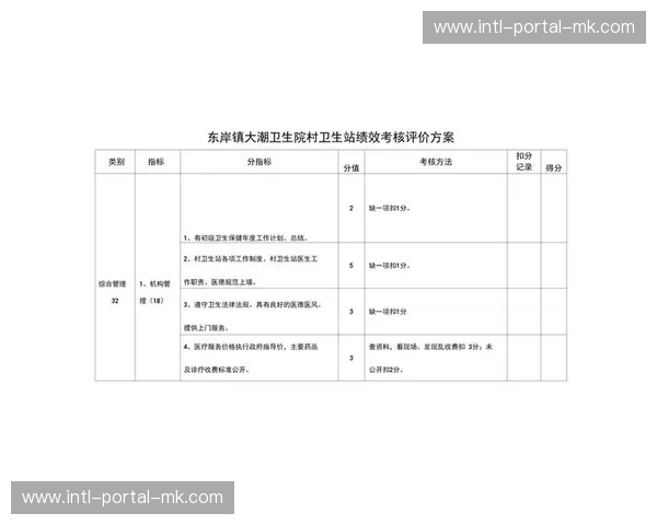 绩效评估指标重新界定，反映内容长期影响力